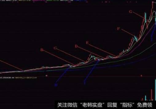 获利小盘股的图形特征、机理解剖、操作要点、注意事项是什么？