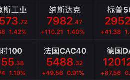 鲍威尔发声 美国股指大涨1.4%！机构把脉四季度A股巿场机遇