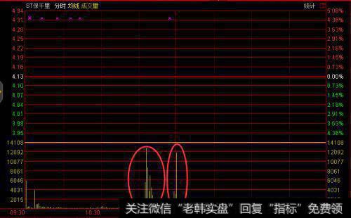 有哪些关于证券价格操纵的相关文献述评？