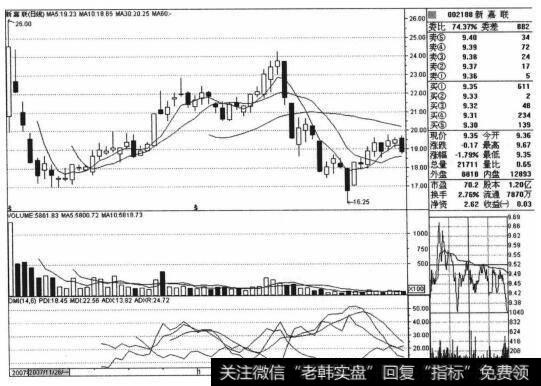 新嘉联（002188）的股票<a href='/zuoyugen/290230.html'>趋势</a>是什么样的？