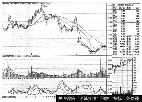 芭田股份（002170）的股票<a href='/zuoyugen/290230.html'>趋势</a>是什么样的？