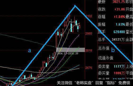 低价千斤顶的图形特征、机理解剖、操作要点、注意事项是什么？