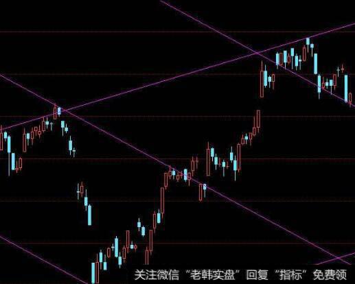 机会发行价的图形特征、机理解剖、操作要点、注意事项是什么？