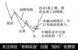 头肩底中期形态