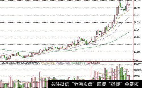 操纵收盘价的根本原因是什么？