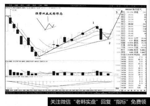 陕天然气周线图