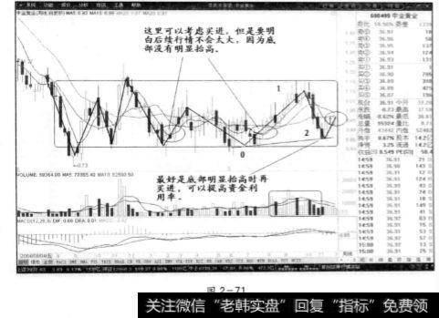 中金黄金周线图