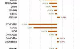 过去10年十一长假后八成概率上涨！今年会怎样？