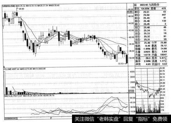 九阳股份（002242）的股票<a href='/zuoyugen/290230.html'>趋势</a>是什么样的？