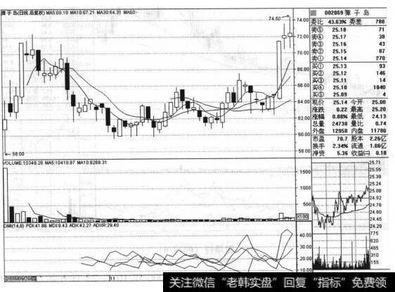 獐子岛（002069）的股票<a href='/zuoyugen/290230.html'>趋势</a>是什么样的？