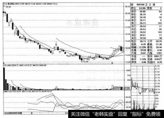 卫士通（002268）的股票<a href='/zuoyugen/290230.html'>趋势</a>是什么样的？