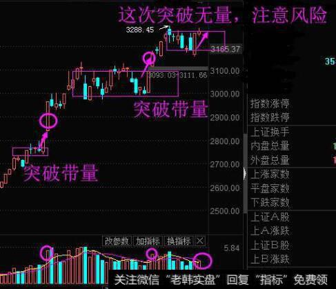 庄家成本的图形特征、机理解剖、操作要点、注意事项是什么？