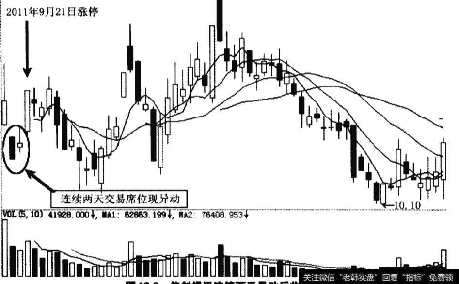 佳创视讯连续两天异动后收涨停