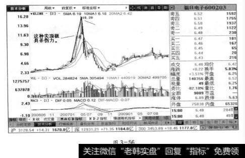 福日电子周线图