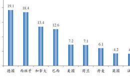 任泽平股市最新相关消息：一只特立独行的猪：超级猪周期的成因、影响及应对