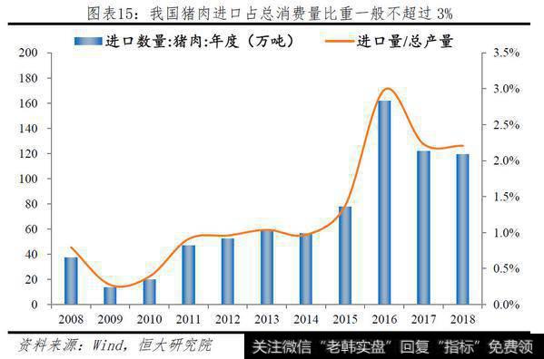 任泽平股市最新相关消息：一只特立独行的猪：超级猪周期的成因、影响及应对13