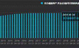 央行连续十月增持黄金后 金价“退烧” 未来能否再续牛市？