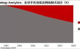 三大运营商5G预约用户数突破1000万户