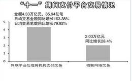 “十一”黄金周引爆移动支付