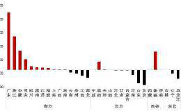 李迅雷：中低收入群体流向何处——农民工演绎“孔雀西南飞”