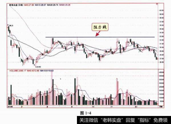 阻力形成的原理？阻力形成的原理是什么？