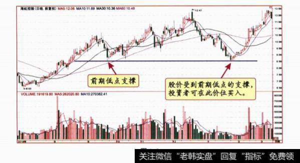 横向<a href='/zuoyugen/290230.html'>趋势</a>中的应用？运用<a href='/zhichengxian/'>支撑线</a>和阻力线进行<a href='/boduancaozuo/'>波段操作</a>时需要注意什么？