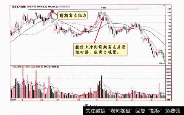 横向趋势中的应用？运用支撑线和阻力线进行波段操作时需要注意什么？