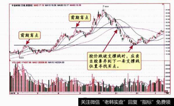 “突破阻力”和“跌破支撑”的操作？“突破阻力”和“跌破支撑”的操作分析？