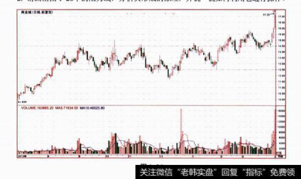 关于K线图的问答题？及其答案解析？