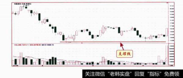 关于K线图的问答题？及其答案解析？