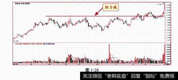 关于K线图的问答题？及其答案解析？