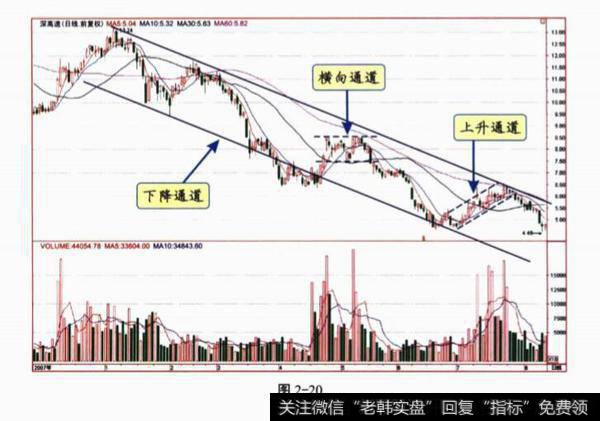 通道的基本要领？通道的基本要领是什么？