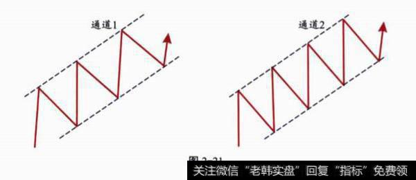 通道的基本要领？通道的基本要领是什么？