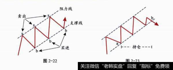 通道的应用技巧？通道的应用技巧分析？