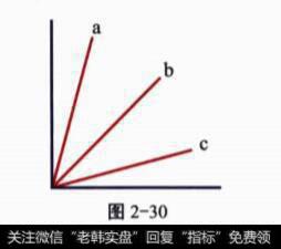 关于通道的选择题？及其答案？