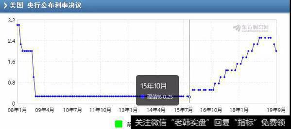 鹰眼实盘：美国终是忍不住了1