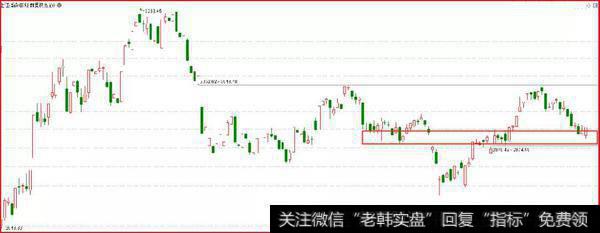 鹰眼实盘：美国终是忍不住了2