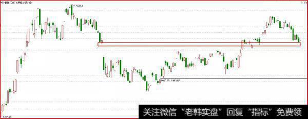 鹰眼实盘：美国终是忍不住了3