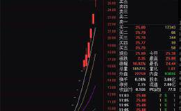 11天10板！曾经ST公司逆袭为“王” 股权转让牛股再现！谁是最大赢家？