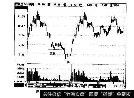 图1—36头左肩底实例ST英达A