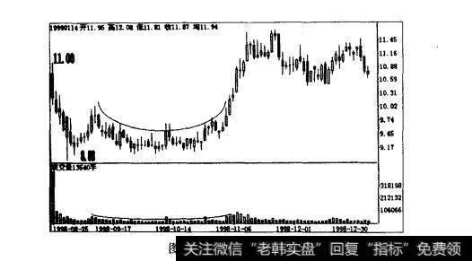 图1—45莲花味精