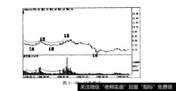 图1-48汇苏悦达