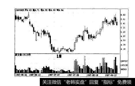 图1-52上海石化