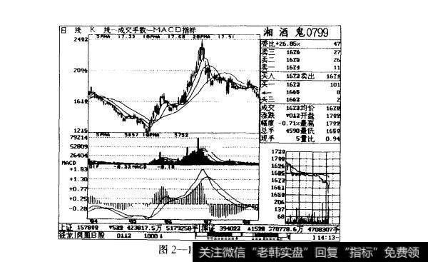 图2-16湘酒鬼