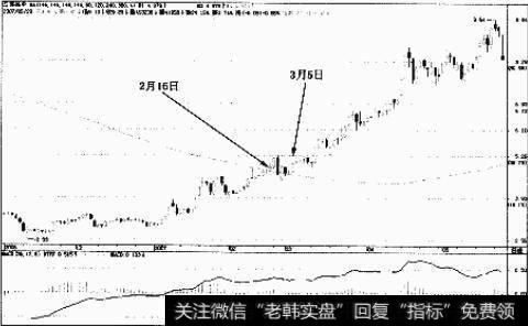 实战分析如何利用个股的生命线捕捉短线<a href='/scdx/290019.html'>牛股</a>？