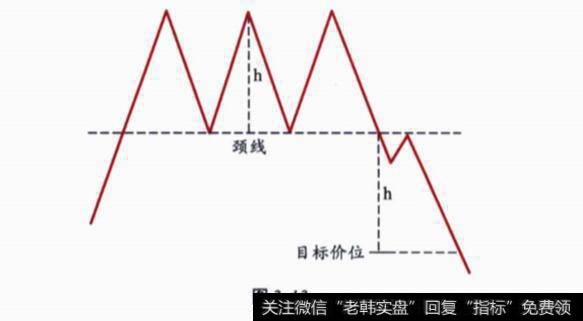 三重顶概念解释？形态示意图分析？