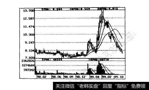 图4-3邯郸钢铁