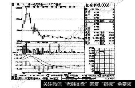 图4-24亿安科技