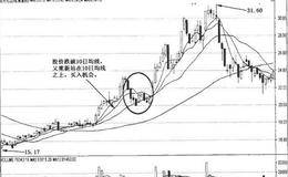 短期均线及实战应用：10日均线的实战应用