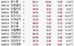 10月10日板块复盘：四类核心资产、三大细分领域 有望成医药行业绝佳投资方向？（附图表）